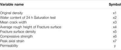 Interval Prediction of the Permeability of Granite Bodies in a High-Level Radioactive Waste Disposal Site Using LSTM-RNNs and Probability Distribution